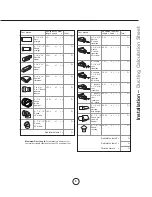 Preview for 7 page of Zephyr Essentials Anzio Island ZAZ-E42CS Use, Care And Installation Manual