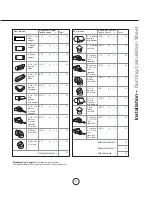 Preview for 7 page of Zephyr Essentials Modena Island ZMD-E42AS Use, Care And Installation Manual