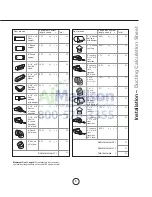 Preview for 7 page of Zephyr Essentials Modena ZMO-E30AS Use, Care And Installation Manual