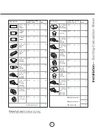 Preview for 7 page of Zephyr Essentials Siena Pro ZSP-E48AS Use, Care And Installation Manual