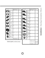 Preview for 7 page of Zephyr Essentials ZAN-E30CBS Use, Care And Installation Manual