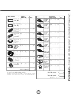 Preview for 33 page of Zephyr Essentials ZAN-E30CS Use, Care And Installation Manual