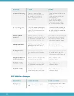 Preview for 64 page of Zephyr Sleep Technologies MATRx plus Healthcare Provider Manual