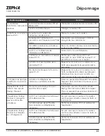 Preview for 69 page of Zephyr Lux ALU-E43CSX Use, Care And Installation Manual