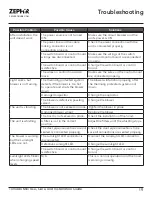 Preview for 19 page of Zephyr Monsoon Mini AK9128BS Use, Care And Installation Manual