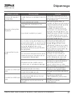 Preview for 57 page of Zephyr PRB24C01AS-ADA Use, Care And Installation Manual