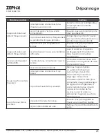 Preview for 65 page of Zephyr PRB24C01AS-OD Use, Care And Installation Manual