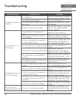 Preview for 26 page of Zephyr Presrv PRB24C01AG-ADA Use, Care And Installation Manual