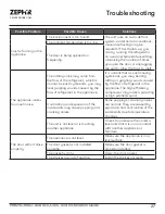 Preview for 27 page of Zephyr Presrv PRB24C01AG-ADA Use, Care And Installation Manual