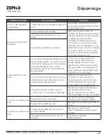 Preview for 57 page of Zephyr Presrv PRB24C01AG-ADA Use, Care And Installation Manual