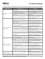 Preview for 31 page of Zephyr Presrv PRB24C01CBSG Use, Care And Installation Manual