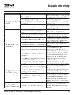 Preview for 31 page of Zephyr Presrv PRB24C01CG Use, Care And Installation Manual