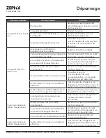 Preview for 65 page of Zephyr Presrv PRB24C01CG Use, Care And Installation Manual