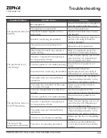 Preview for 35 page of Zephyr Presrv PRB24C01CPG Use, Care And Installation Manual