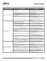 Preview for 73 page of Zephyr Presrv PRB24C01CPG Use, Care And Installation Manual