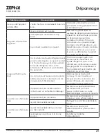 Preview for 61 page of Zephyr Presrv PRPB24C01AG Use, Care And Installation Manual