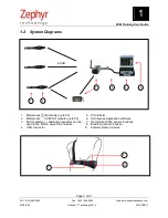 Предварительный просмотр 6 страницы Zephyr PSM Training ECHO User Manual