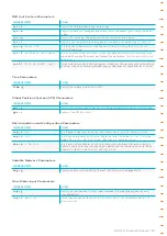 Preview for 23 page of ZEPIRO D2O FL1 Product Manual