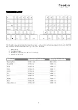 Preview for 9 page of Zergotech Zergo Freedom ZFR-006 Instruction Manual