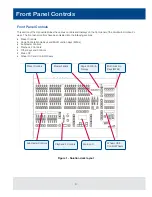 Preview for 6 page of Zero 88 Solution Quick Start Manual