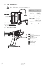 Предварительный просмотр 14 страницы ZERO-X TREXER ZX-RCP User Manual