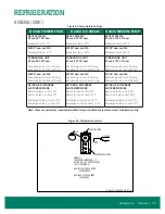 Предварительный просмотр 29 страницы Zero Zone 3RMCC30WA Installation & Operation Manual