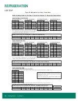 Предварительный просмотр 30 страницы Zero Zone 3RMCC30WA Installation & Operation Manual