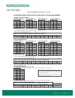 Предварительный просмотр 31 страницы Zero Zone 3RMCC30WA Installation & Operation Manual