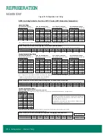 Предварительный просмотр 32 страницы Zero Zone 3RMCC30WA Installation & Operation Manual