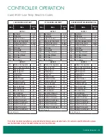 Предварительный просмотр 43 страницы Zero Zone HYBRID ORMC82 Maintenance Manual