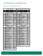 Предварительный просмотр 44 страницы Zero Zone HYBRID ORMC82 Maintenance Manual