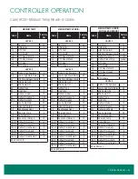 Предварительный просмотр 45 страницы Zero Zone HYBRID ORMC82 Maintenance Manual