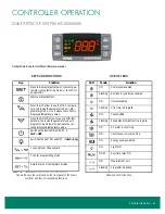 Предварительный просмотр 53 страницы Zero Zone HYBRID ORMC82 Maintenance Manual