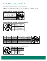 Preview for 22 page of Zero Zone HYBRID RHLC30 Maintenance Manual