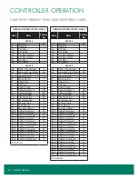 Preview for 46 page of Zero Zone HYBRID RHLC30 Maintenance Manual