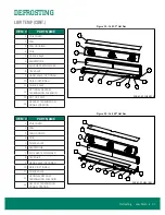 Preview for 45 page of Zero Zone RVZC30 Installation & Operation Manual