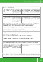 Preview for 13 page of Zero COMANDO 24 User Manual And Configuration