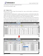 Preview for 110 page of Zeroplus LAP-C(16032) User Manual