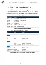 Preview for 18 page of Zeroplus LAP-F1 User Manual