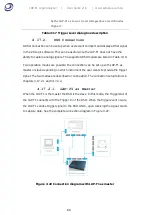 Preview for 69 page of Zeroplus LAP-F1 User Manual