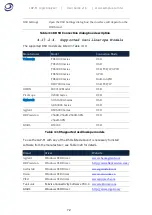 Preview for 72 page of Zeroplus LAP-F1 User Manual