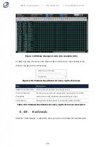 Preview for 114 page of Zeroplus LAP-F1 User Manual