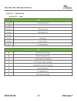 Preview for 38 page of ZeroRPM IMS2 Operator'S Manual