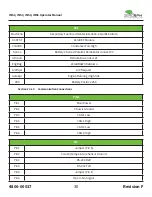 Preview for 40 page of ZeroRPM IMS2 Operator'S Manual