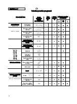 Предварительный просмотр 42 страницы Zerowatt OZ 1D User Instructions