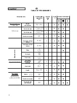 Предварительный просмотр 44 страницы Zerowatt OZ 1D User Instructions