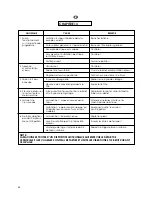 Предварительный просмотр 66 страницы Zerowatt OZ 1D User Instructions