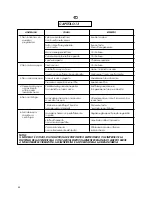 Предварительный просмотр 68 страницы Zerowatt OZ 1D User Instructions