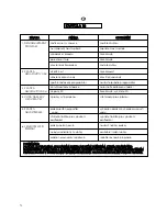 Предварительный просмотр 72 страницы Zerowatt OZ 1D User Instructions