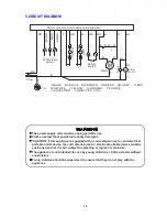 Предварительный просмотр 14 страницы Zerowatt XQB55-526 Service Manual